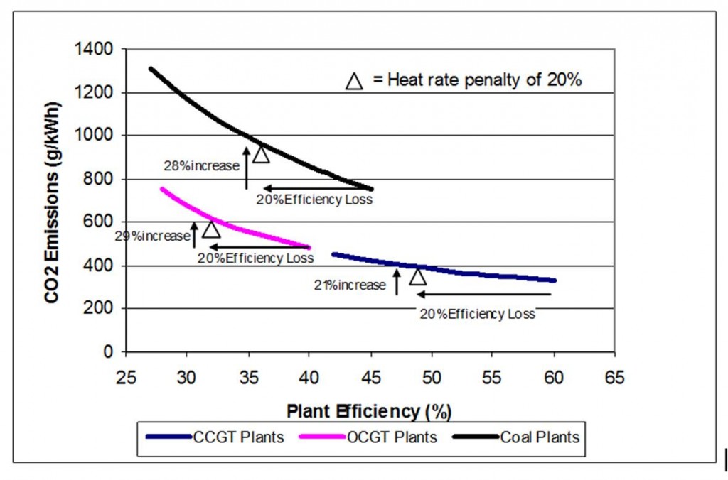 Figure 1 Figure 1
