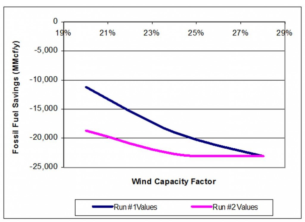 Figure 2 Figure 2