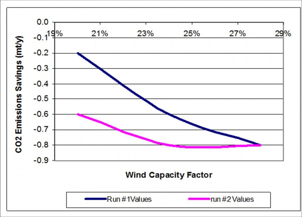Figure 3 Figure 3