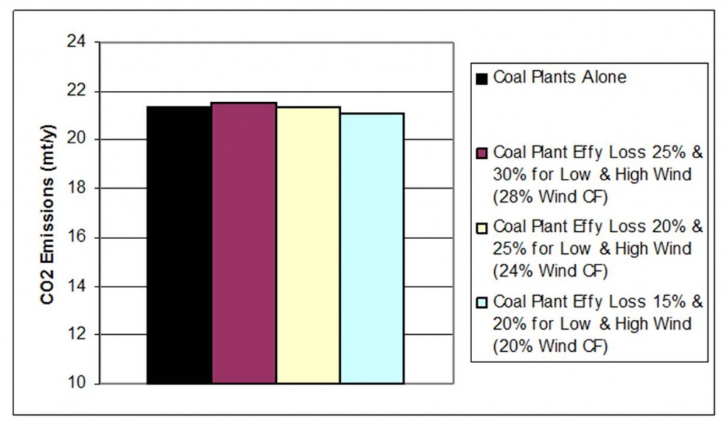 Figure 4 Figure 4