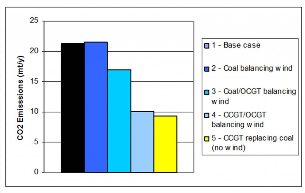 Figure 5 Figure 5