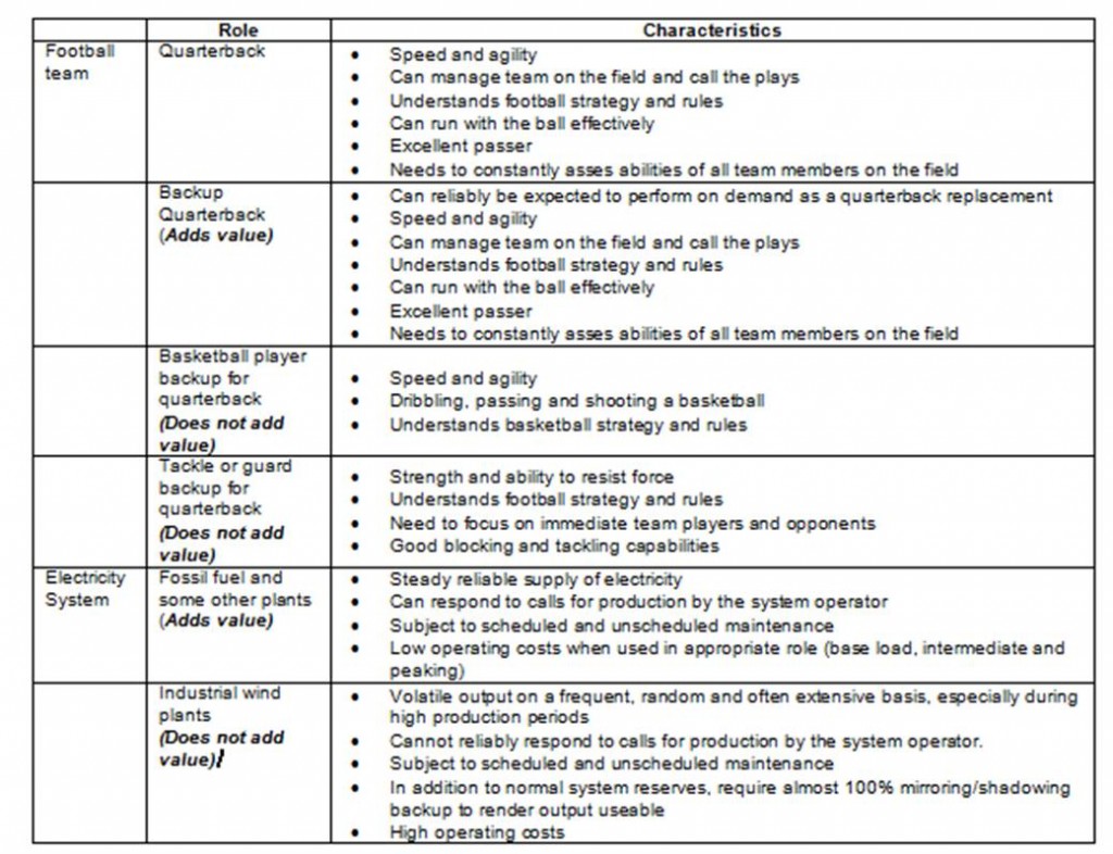 Part II Table 1 Part II Table 1