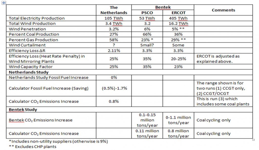 Part IV Table 2