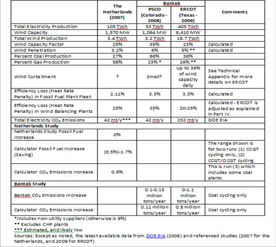 Summary Post Table 1 Summary Post Table 1