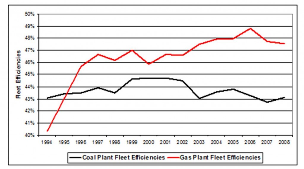 Part I Fig 5