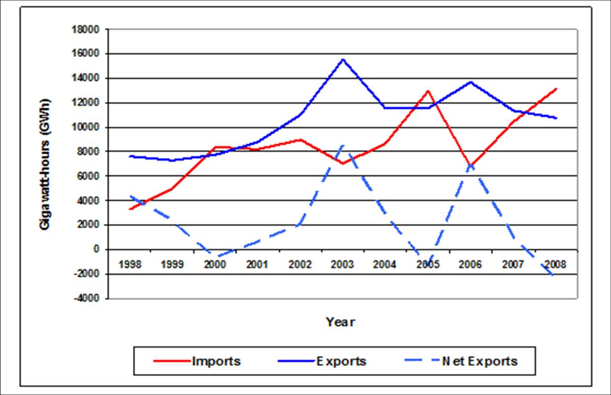 Denmark Exports
