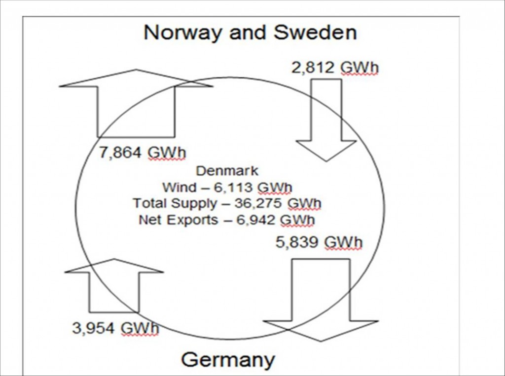 Part III Fig 3