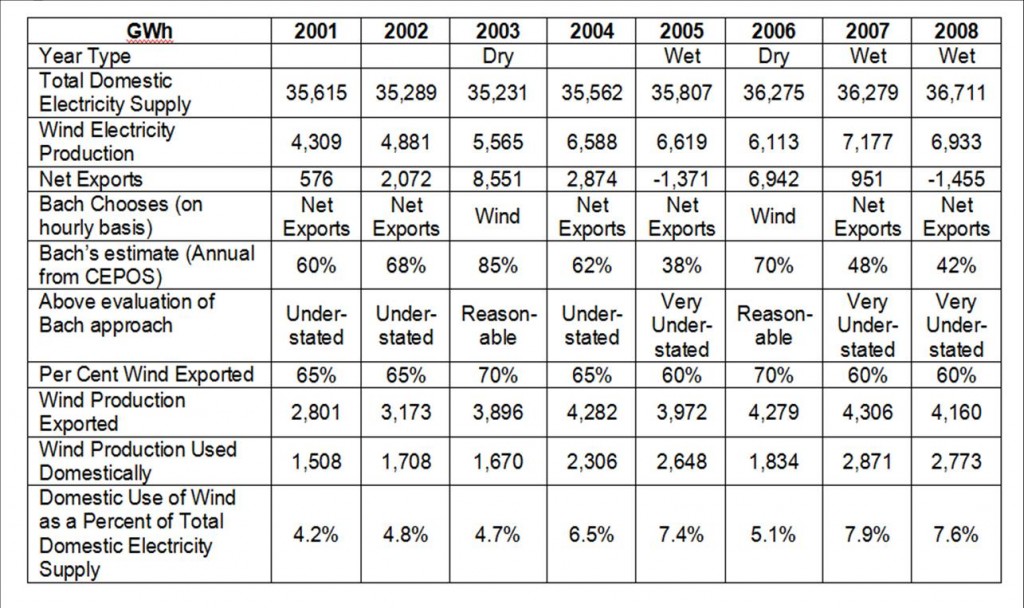 Part III Table 1