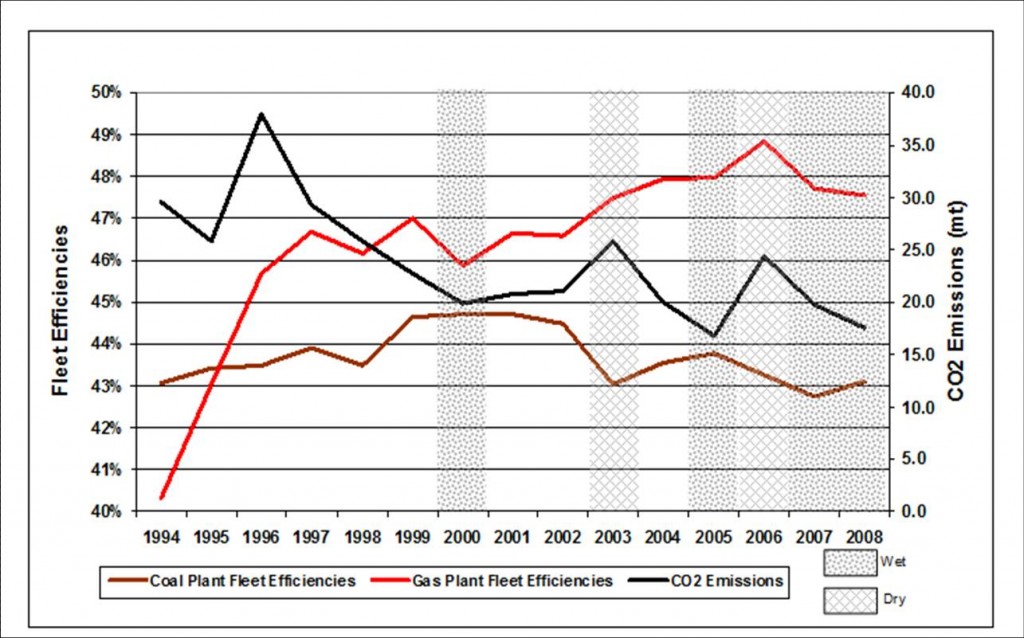 Part IV Fig 4
