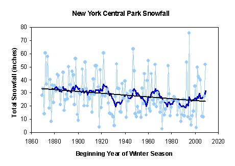 NYC_snow_fig1.jpg