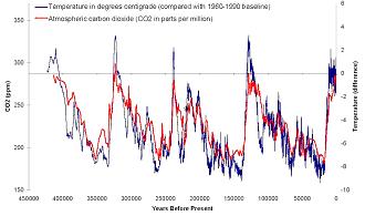 pck_temps_co2_thumb