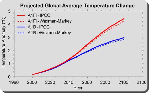 waxman-markey_fig11