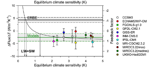 erbe-v-model-sensitivity4