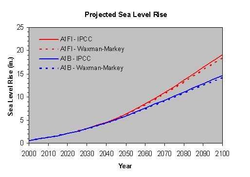 wm-sea_level_rise