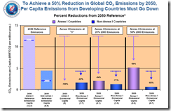 eule-developing-country-per-capita-emissions-per-a-50-global-cut