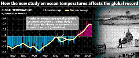 EPA_wrong_chart