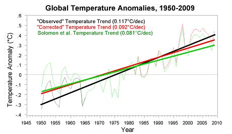 EPA_wrong_fig3