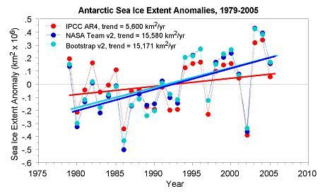 antarctic_fig3