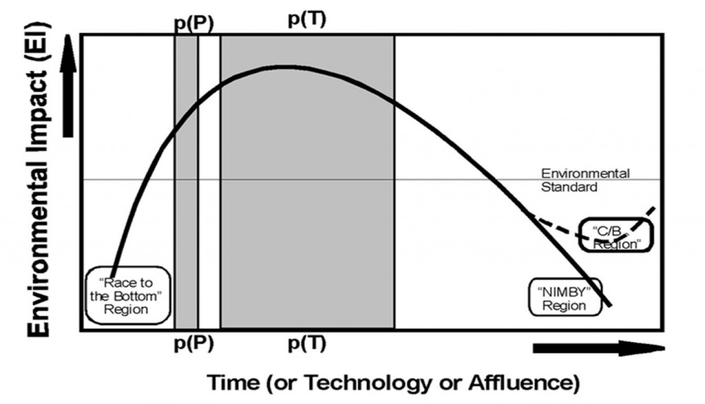 Part II Figure 2