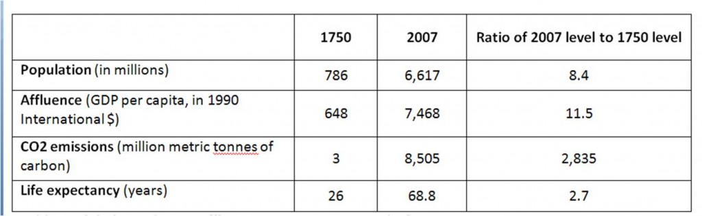 Part II Table 1