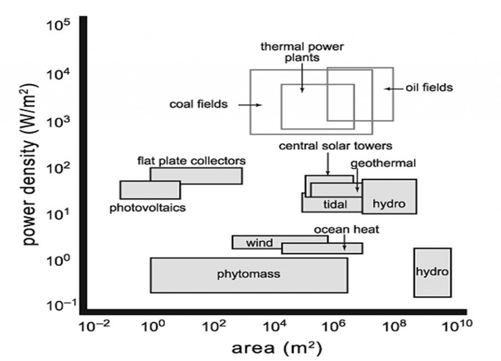 Part V Power Densities