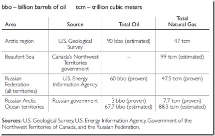 Arctic Reserves