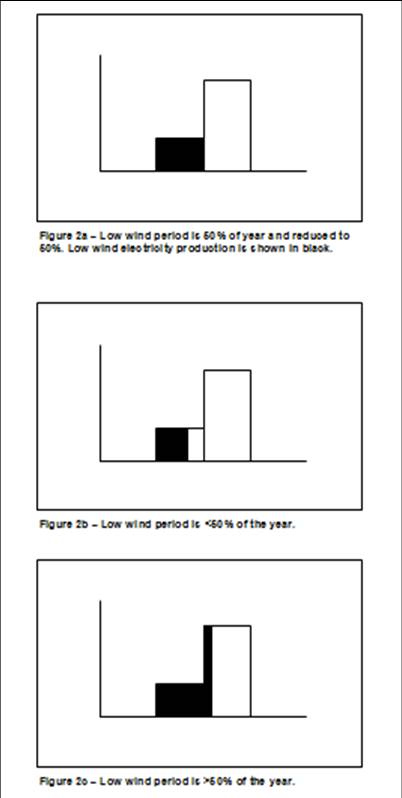 Part II Figure 2a to 2c