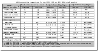 APWRA mortality numbers