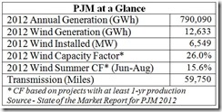 PJM Table