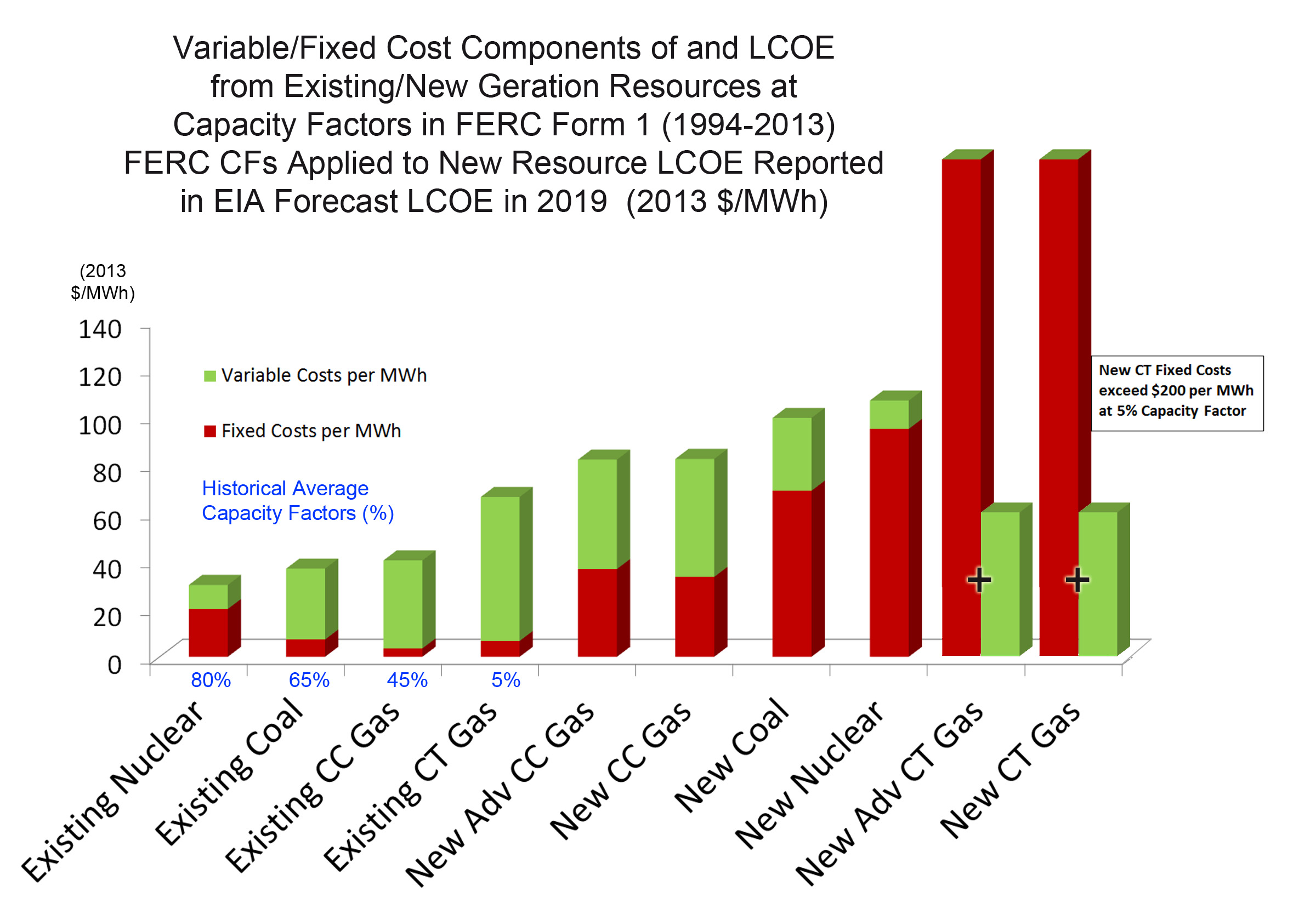 VF Components LCOE E N 20150218