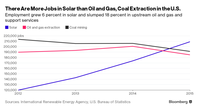 Energy Jobs