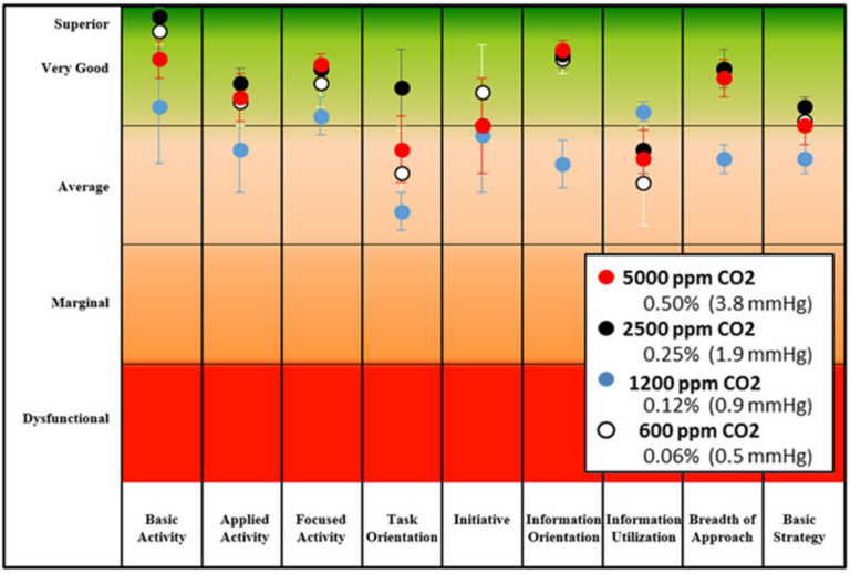 Current and Rising Atmospheric CO2 Concentrations Pose No Threat to ...