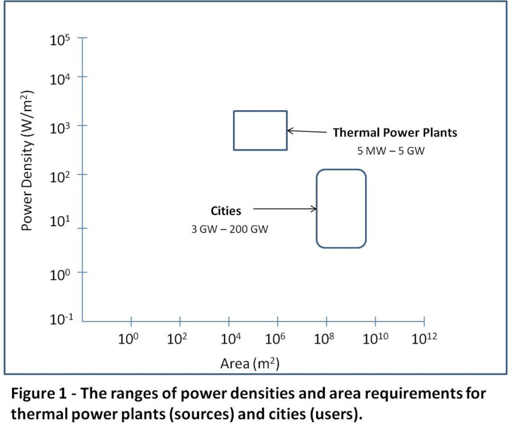 Power Density: The Key