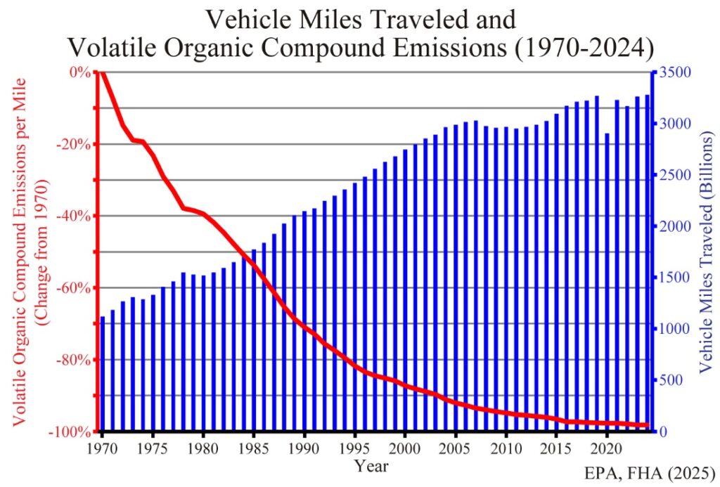Steeper Road for Zero-Emissions Vehicles